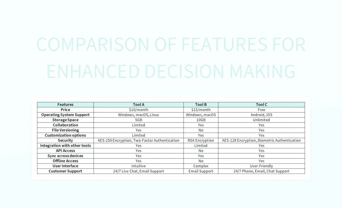 Key Features & Comparison Factors for Better Decision Making